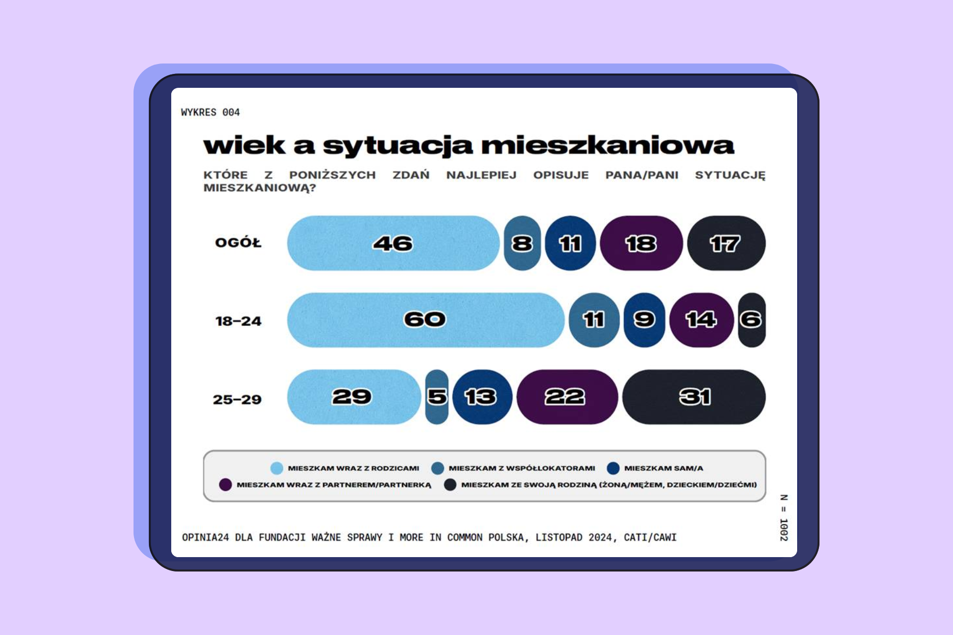 Związki oparte na wspólnym zamieszkaniu a dzietność. Co dane mówią o młodych Polakach