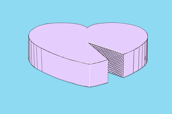 Jaki % wydatków na ochronę zdrowia stanowią zbiórki WOŚP?