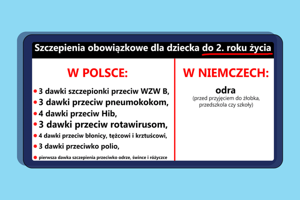 Polska vs. Niemcy: jak naprawdę wygląda polityka szczepień?